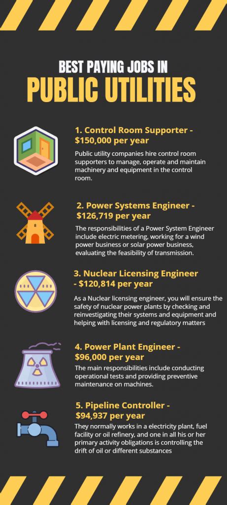 utility worker salary